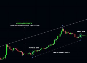 Какой будет курс биткоина через 5 лет?