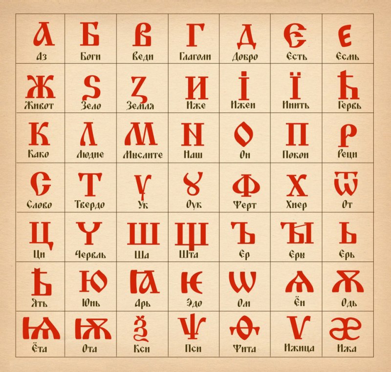 Как называется полный набор букв алфавита с общим стилем их изображения