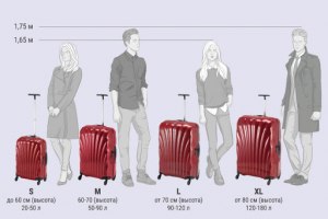 Как выбрать чемодан для ручной клади ?