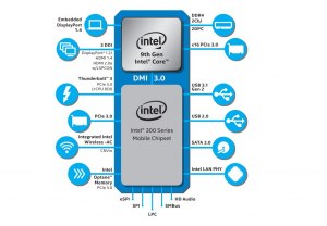 Как установить пакет компонентов для серии Intel Core?