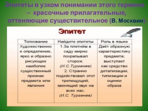 Какие прилагательные и эпитеты подобрать слову недостача?