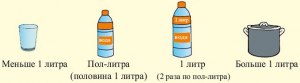 Как правильно: палитра, политра, пол-литра, поллитра,по литру, политрук?