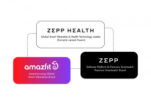 Как данные с Google Fit перенести в Zepp Life?