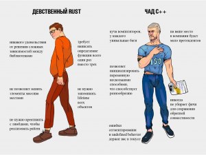 В чем причина популяиности Rust, почему в нее играют так много людей?