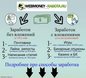 Какие способы заработка в интернете существуют с вложениями в интернете?