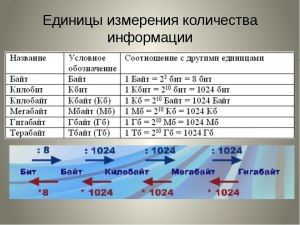 Почему вчера на диске С было свободно 192 мб а сегодня стало 17 Гб (см)?