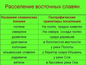 100 к 1. Какие славянские племена мы помним из уроков истории?