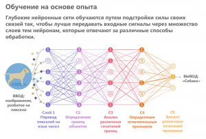 Как пользоваться нейросетью YaGPT, что она умеет?