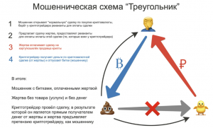 Сайт diggersworld.pro платит или лохотрон? Кто выводил деньги?