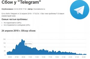 Почему не работает Telegram, что за сбой?