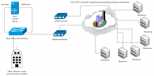 Как можно будет подключится к Рунет 2.0 с технической точки зрения?