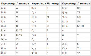 На каких языках есть Википедии и кириллицей, и латиницей?