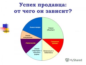 За что может уменьшиться репутация на БВ?