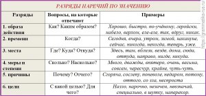 Почему на бв некоторые нарочно неверно отвечают на вопросы?