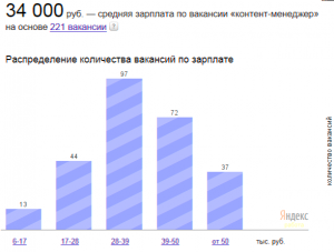 Сколько денег можно заработать как контент-менеджер?