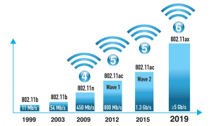 Почему wi-fi и 4G работают по-разному при загрузке сайта?