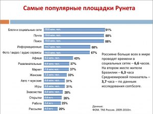 Какие темы для ведения блога сейчас наиболее востребованы?