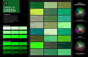 Как обозначается зеленый цвет (green) в RGB, HEX, HSV, CMYK?