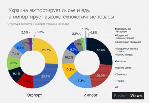 Что такое "экспорт" в игре на RoleMe?