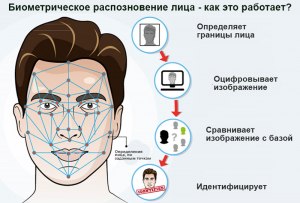 Можно ли получить биометрические данные через селфи-камеру?