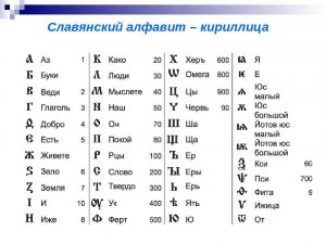 Из-за чего некоторые буквы кириллицы на клавиатуре меняются местами?