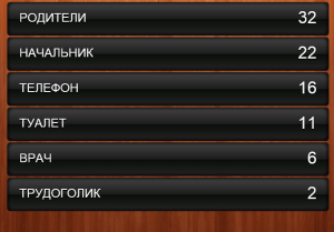 100 к 1. Что можно подарить сайту "100 к 1" на его юбилей?