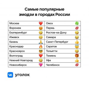 Какие популярные эмодзи и смайлики, которые используются не по назначению?