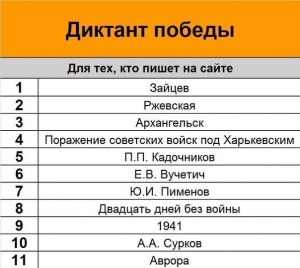 Статистический диктант 2023 почему не приходит ответ после регистрации?