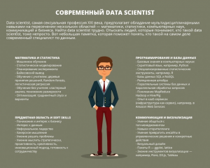 Стоит ли идти на профессию Data Scientist?