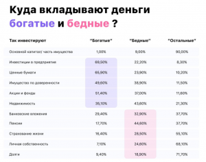 На каких проверенных вами сайтах можно заработать в 2023 году?