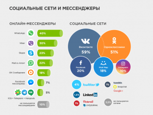 Как оригинально назвать группу людей из Питера для мессенджера, соцсети?