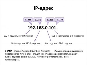 Ip-адрес компьютера зависит от того, как раздается на него интернет?