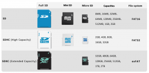 Какие карты надежнее SD или micro SD?