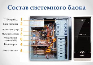 Как установить ЯRUS на персональный компьютер?