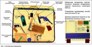 Повреждает ли карту памяти рентген в аэропорту?