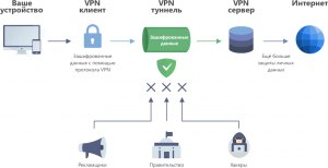 Почему vpn-сервисам все труднее становится работать?