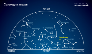 Какие есть звёздные вопросы на май 2023 года?