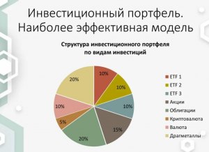 Какие инвестиционные проекты в интернете наиболее предпочтительны?