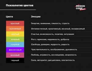 Для чего Твиттеру галочки разного цвета? Что они обозначают?