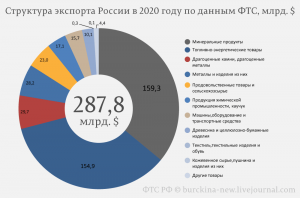 Как писать в блоге, чтобы продавать в 2023 году?