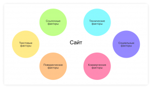 Как научиться продвигать сайты в 2023 году?