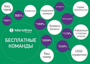 Мегафон разберитесь в оттенках как пройти уровни?