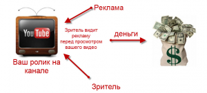 Сколько денег нужно, чтобы создать сайт и зарабатывать на нем?