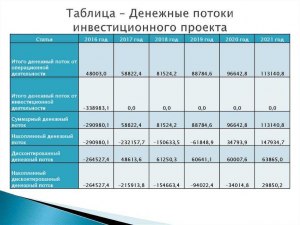 Какие условия инвестирования денег в проект Tesla X, какая прибыль выходит?