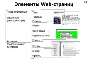 Из каких элементов состоит веб страница?