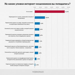 Какие сайты для заработков столкнулись с атаками ИИ?