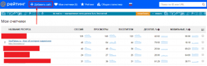 Где найти ID счетчика Рейтинг майл ру?