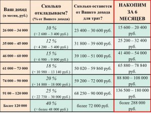 Оплата 0,25 рубля за 100 знаков, и 3 р за 1000 просмотров это мало или нет?