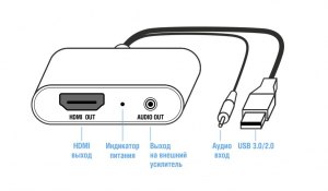 Как подключить внешний видеомонитор к ноутбуку с разъёмом микро-HDMI?