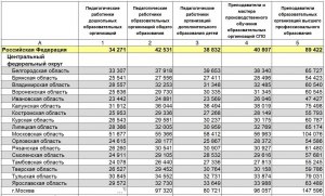 На каких сайтах платят деньги за рецепты в 2023 году?